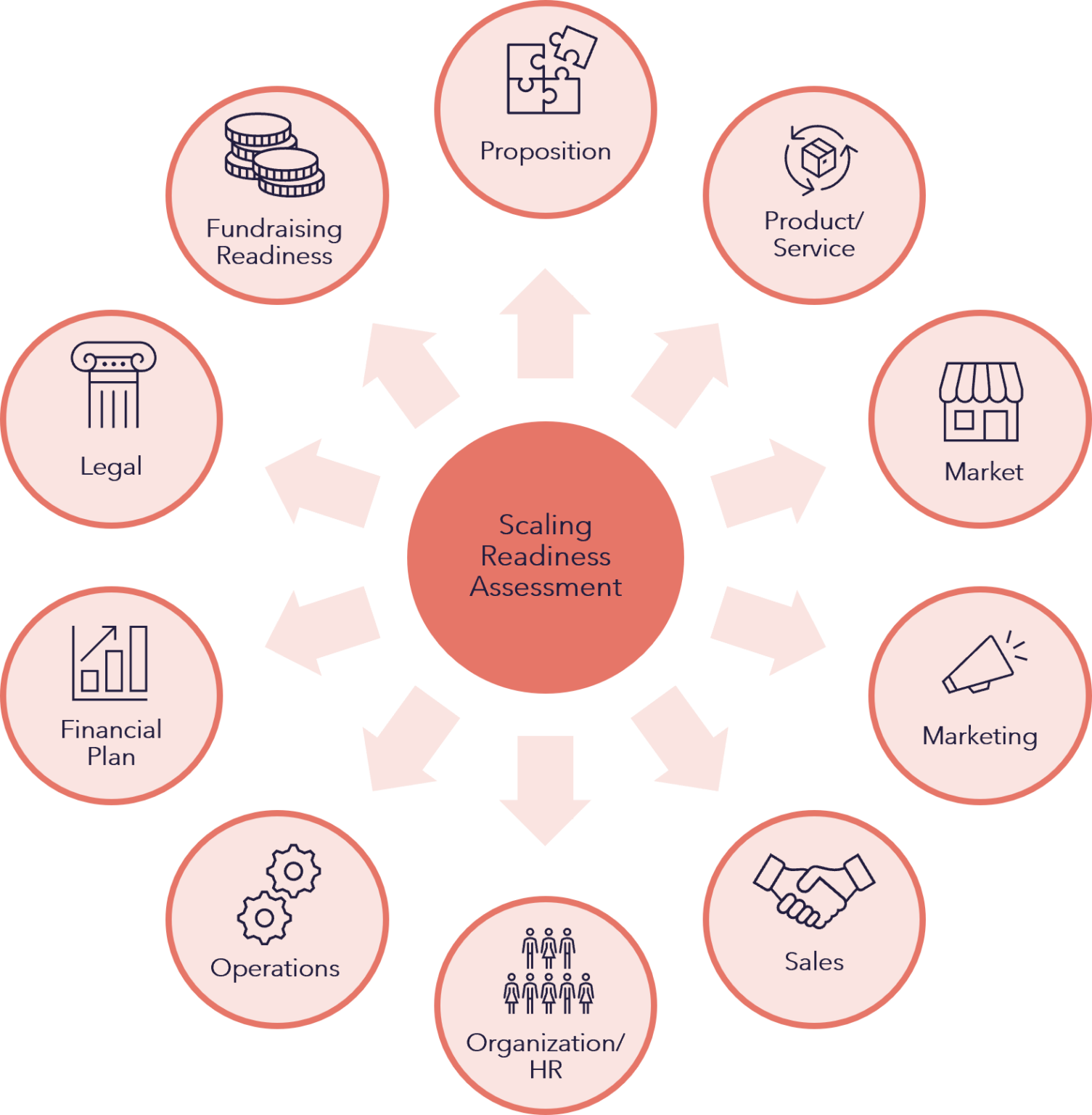 Scaling Readiness Assessment - Breakthrough Scaling | Masters of Scale